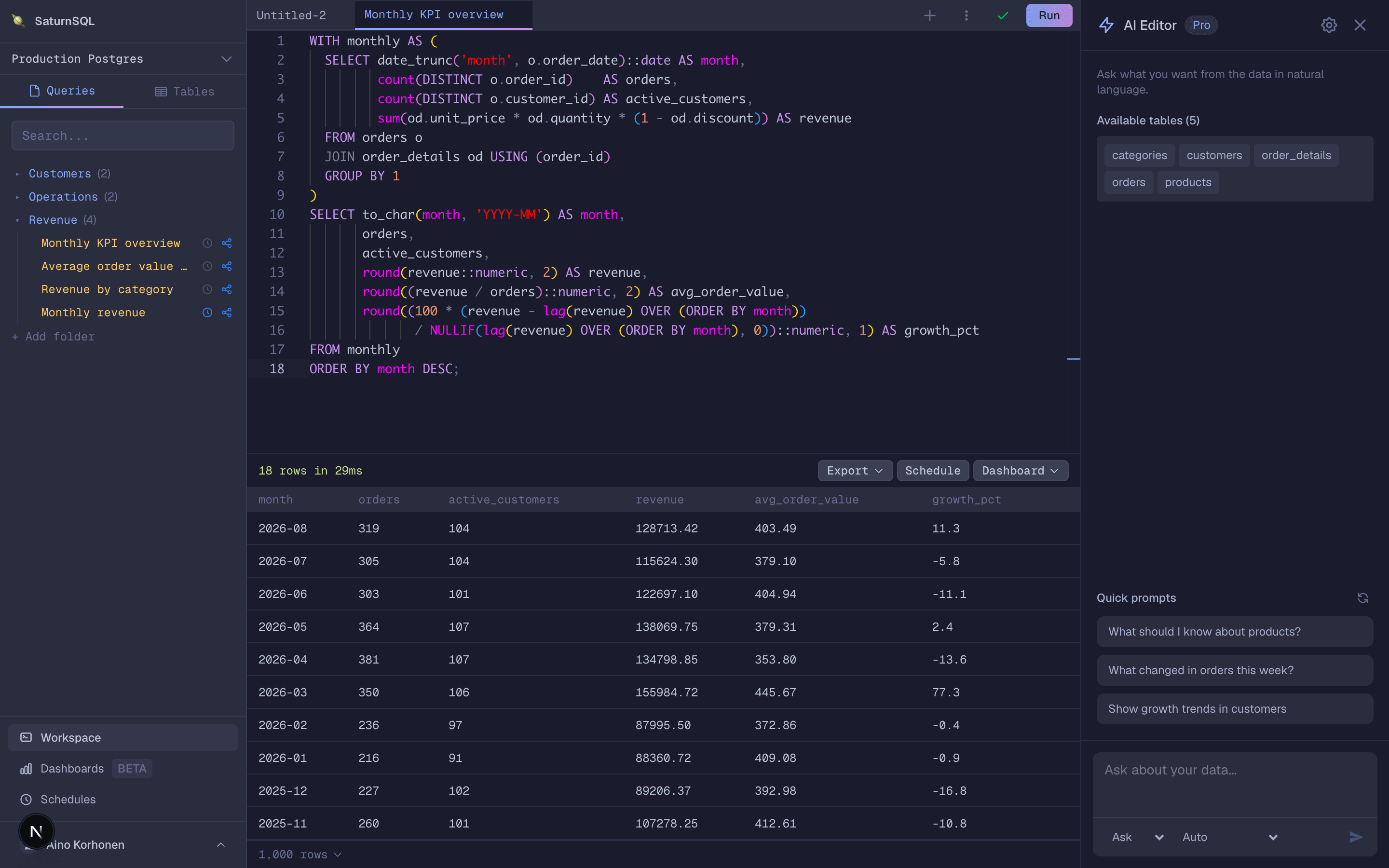 The SaturnSQL query editor with a saved revenue query, its results table below, and the AI assistant panel open on the right